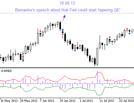 IREA - expert for MetaTrader 5