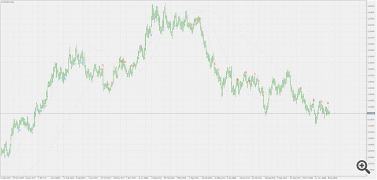 Hull quad - indicator for MetaTrader 5