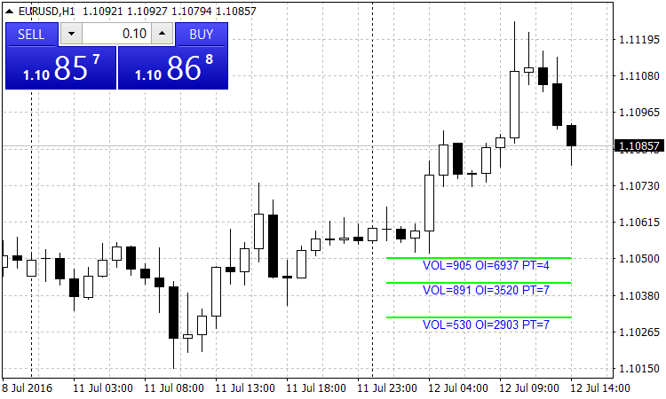 期权水平指标 - MetaTrader 4脚本
