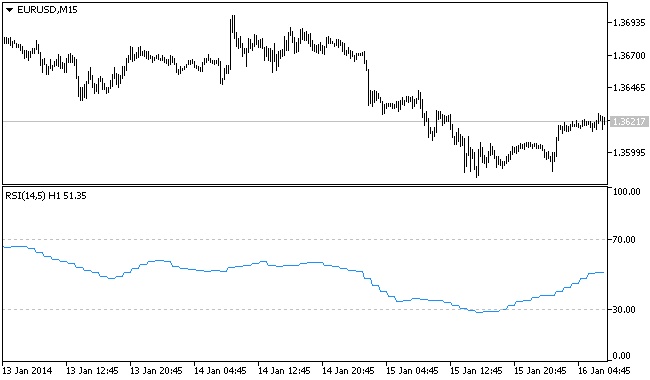 MTF RSI Smoothed (recursive) - indicator for MetaTrader 5