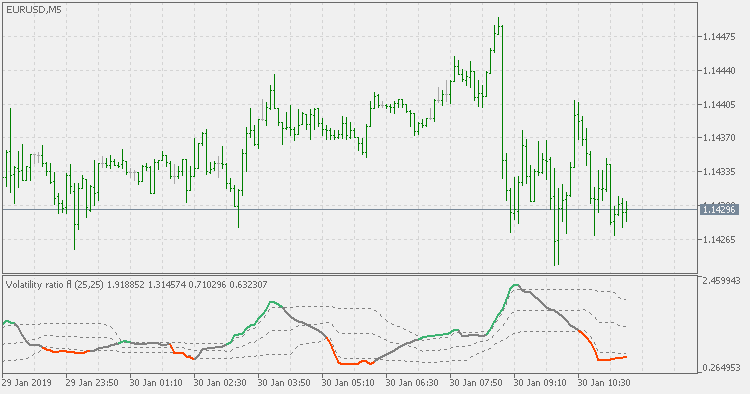 波动率 - 带有浮动水平 - MetaTrader 5脚本