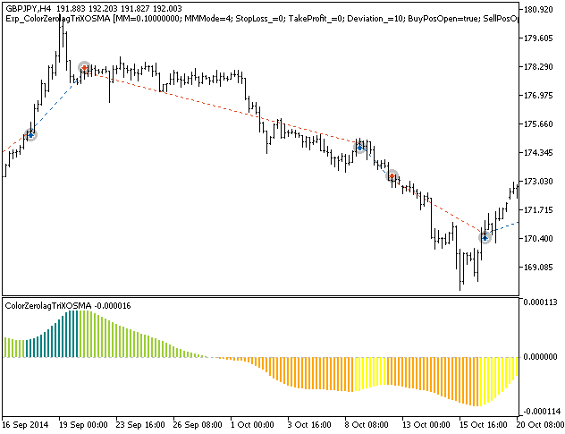 Exp_ColorZerolagTriXOSMA - expert for MetaTrader 5