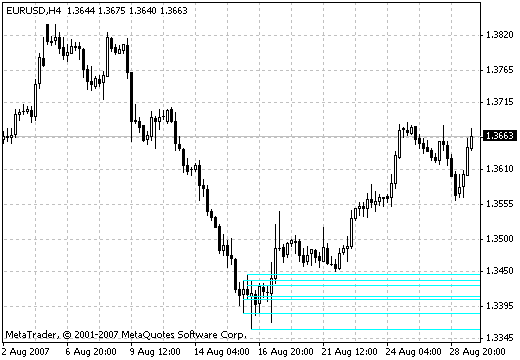 SUPRESMultiFrame - indicator for MetaTrader 4