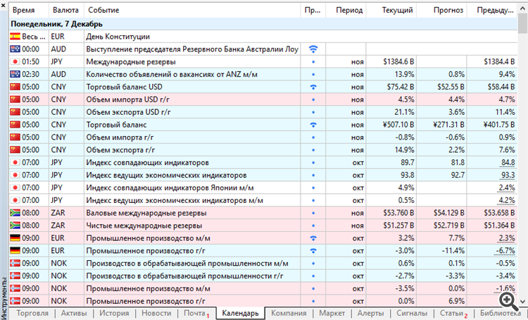 Calendar - library for MetaTrader 5