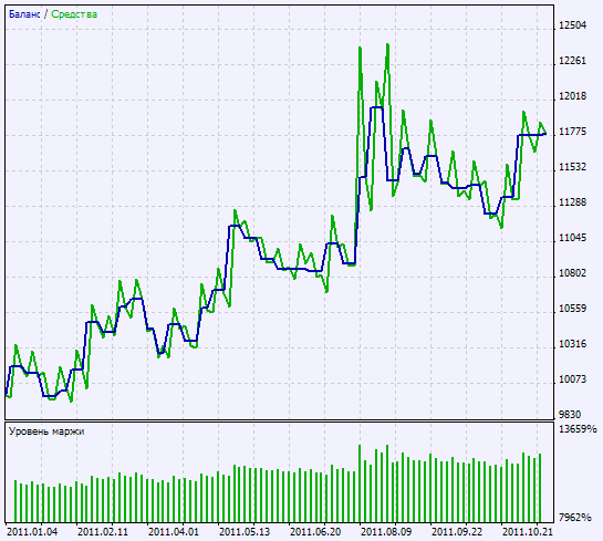 Exp_TrendValue - expert for MetaTrader 5