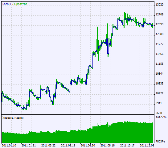 Exp_BuySell - expert for MetaTrader 5
