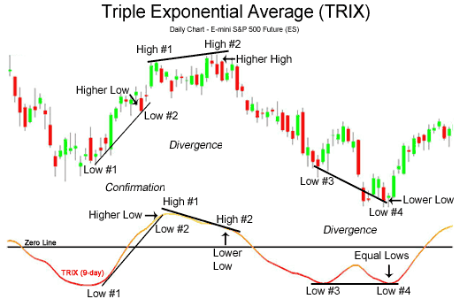 T3_TRIX - indicator for MetaTrader 5