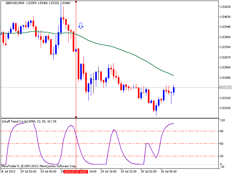 Schaff Trend + Signal EMA   - indicator for MetaTrader 4