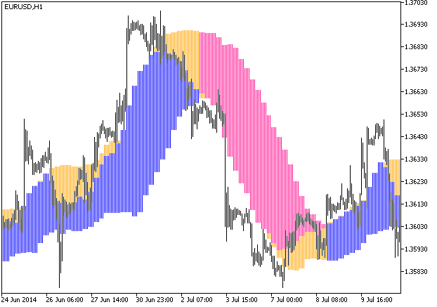 ForexProfitBoost_2nb_HTF - MetaTrader 5脚本