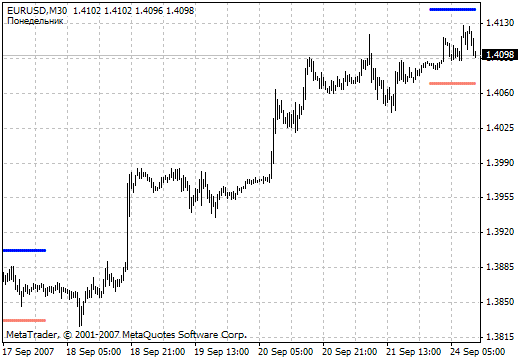 i-DayOfWeek - MetaTrader 4脚本