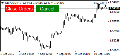 Close All Orders by Current Symbol - expert for MetaTrader 4