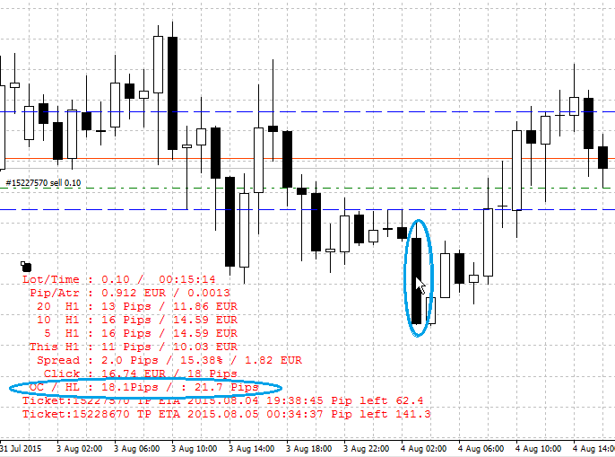 ToolBox - indicator for MetaTrader 4