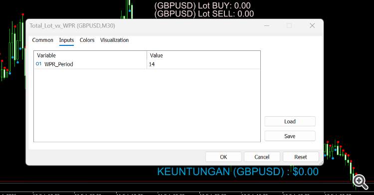 Trend based on WPR - indicator for MetaTrader 5