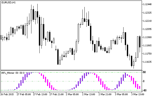 AFL_Winner - indicator for MetaTrader 5
