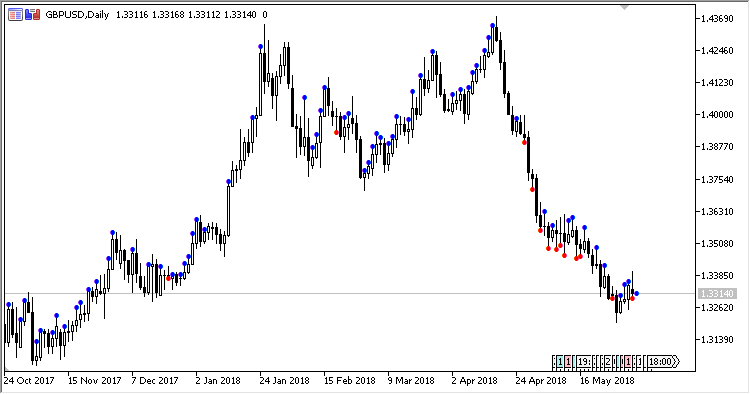 Speed_of_trade - indicator for MetaTrader 5