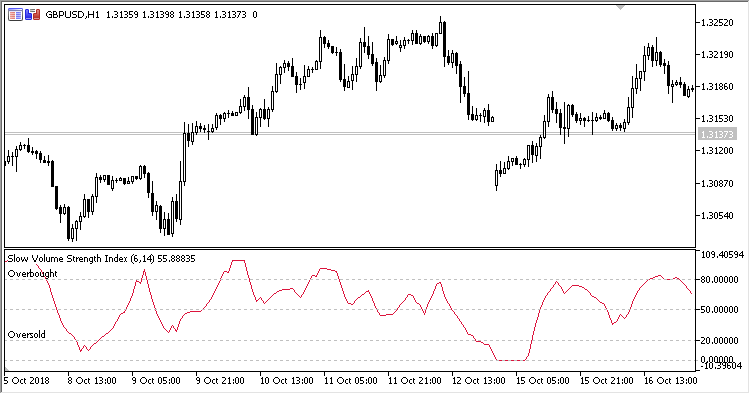 SVSI - MetaTrader 5脚本