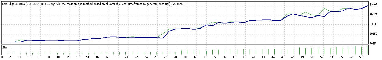 LiveAlligator - expert for MetaTrader 4