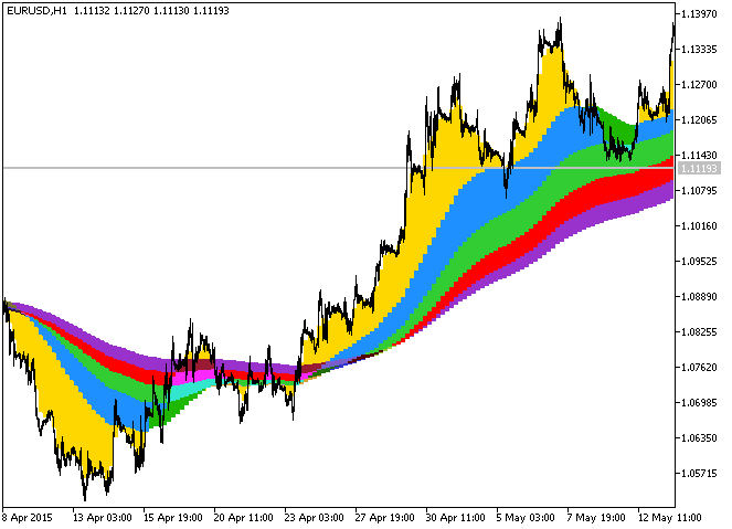 Rainbow_Clouds_HTF - indicator for MetaTrader 5