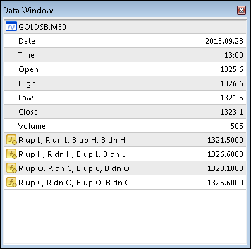 MA Candles Two Colors - indicator for MetaTrader 4