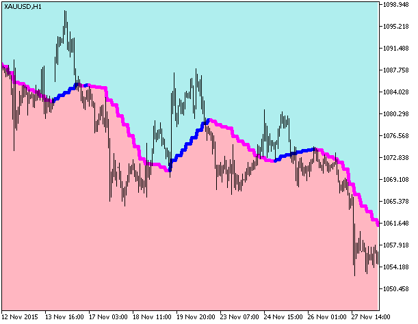 Volume_Weighted_MA_Cloud_HTF - MetaTrader 5脚本
