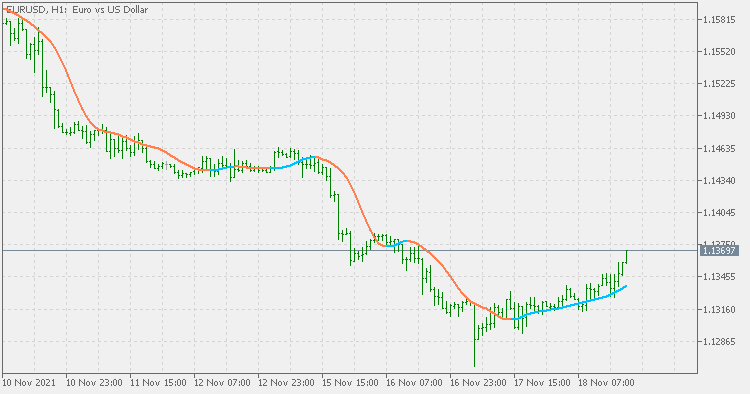 冷杉过滤器 - MetaTrader 5脚本