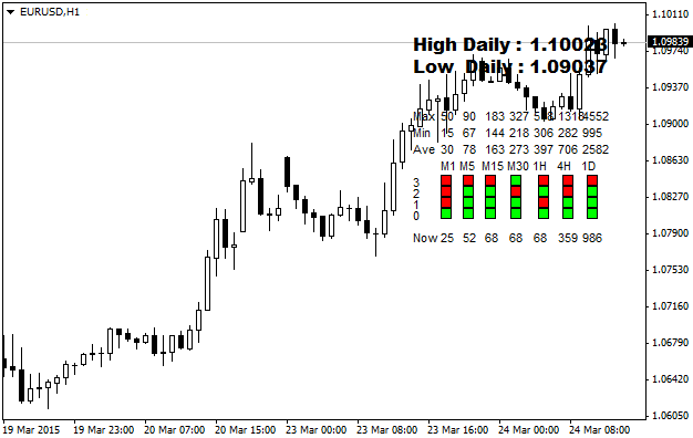 蜡烛走势监控 - MetaTrader 4脚本