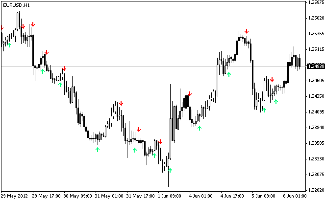 Snowies EA with 3 indicators - expert for MetaTrader 4