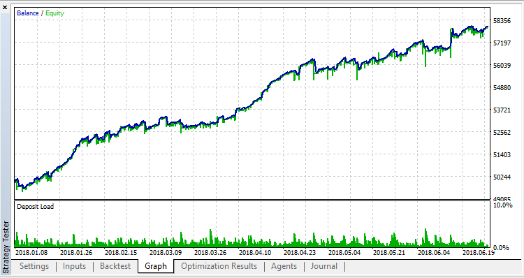 Forex Fraus M1 - MetaTrader 5 专家