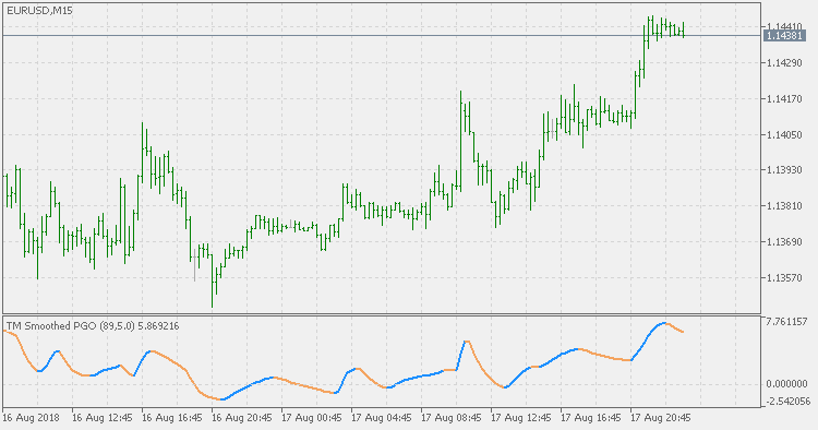 PGO TM 平滑 - MetaTrader 5脚本