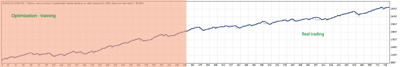 Stufic Lite - expert for MetaTrader 4