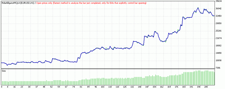 RideAlligator - expert for MetaTrader 4