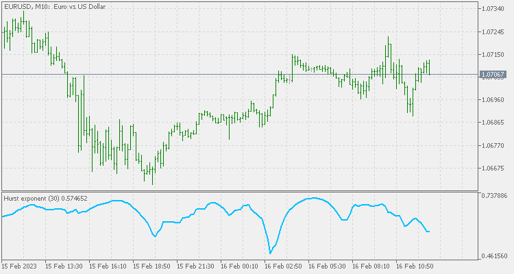Hurst Exponent - optimized version - indicator for MetaTrader 5