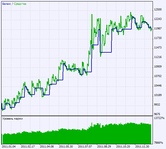 Trading signals module based on Stalin indicator - library for MetaTrader 5