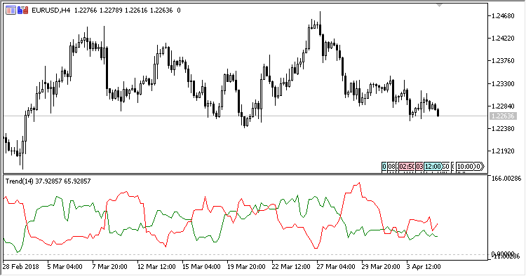 Prevailing_Trend - MetaTrader 5脚本
