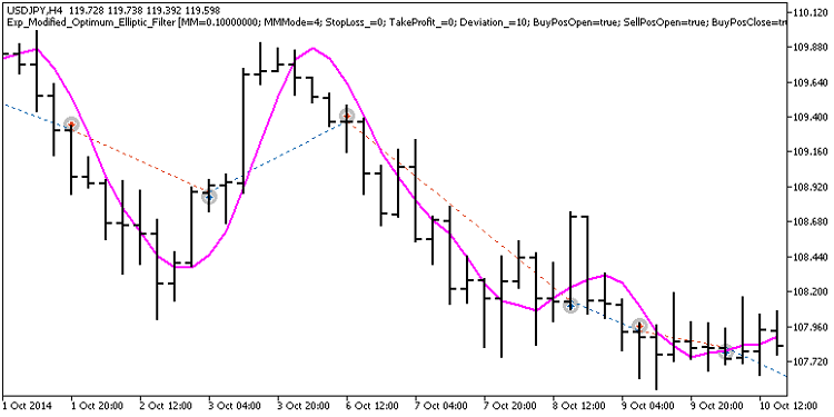 Exp_Modified_Optimum_Elliptic_Filter - expert for MetaTrader 5