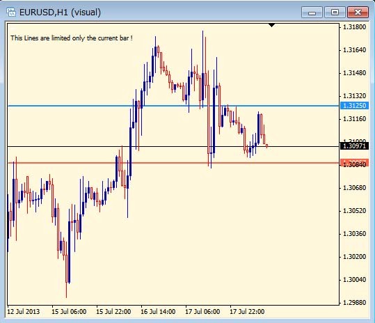 Simple Support and Registance Lines - indicator for MetaTrader 4