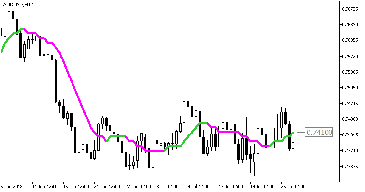 ColorXPWMA_Digit - MetaTrader 5脚本