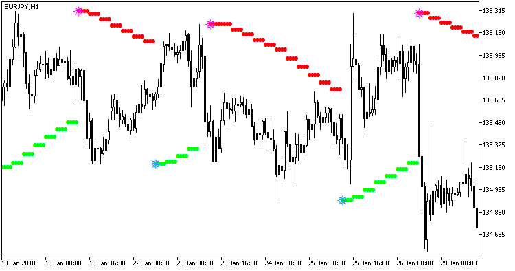 Sar_HTF - indicator for MetaTrader 5