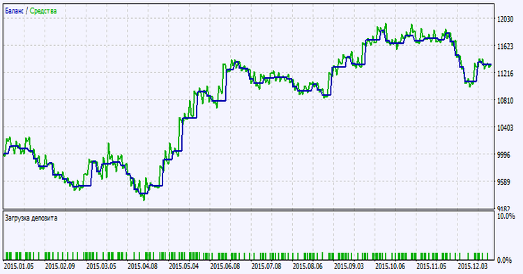 Exp_XFatlXSatlCloud - expert for MetaTrader 5