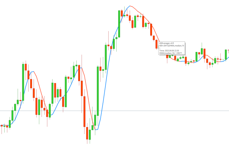 AllAverages v4.9 - indicator for MetaTrader 4