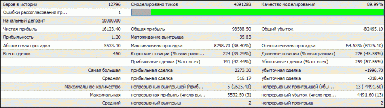 Hans123_Trader - expert for MetaTrader 4