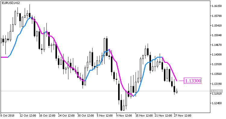 ColorPEMA_Digit - MetaTrader 5脚本