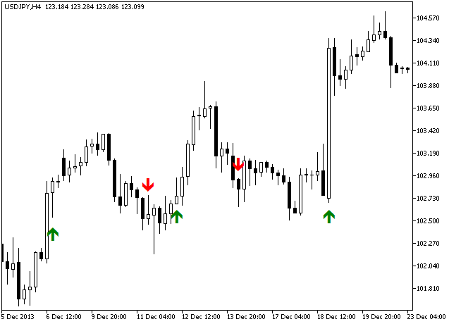 LeManTrendSign - MetaTrader 5脚本