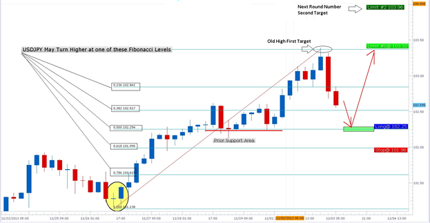 Float - indicator for MetaTrader 5