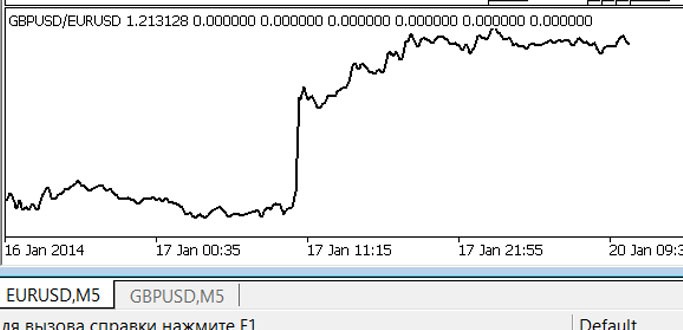 iSpread is a spread indicator for pair trading - indicator for MetaTrader 5