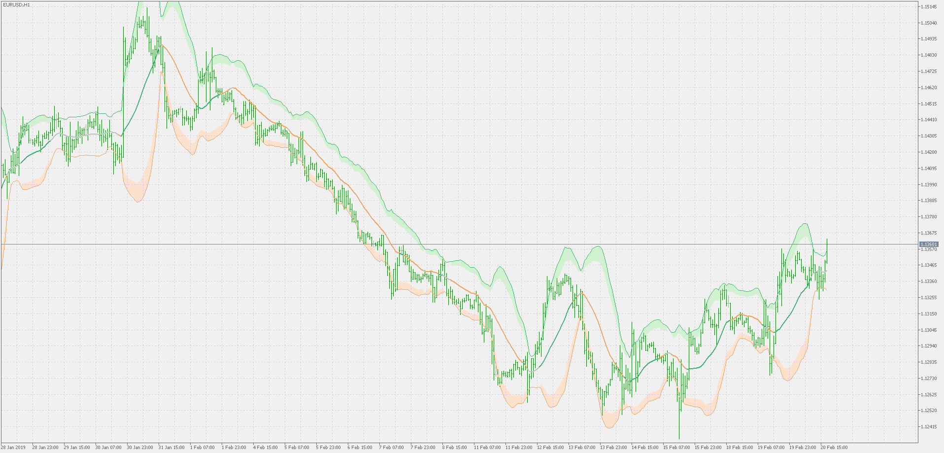 Bollinger bands - squeeze - indicator for MetaTrader 5