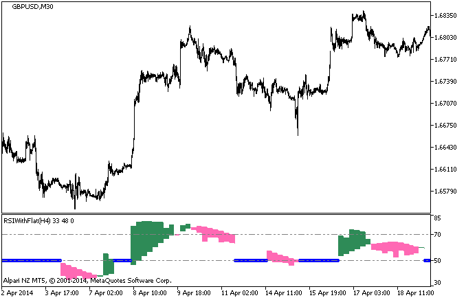 RSIWithFlat_HTF - MetaTrader 5脚本