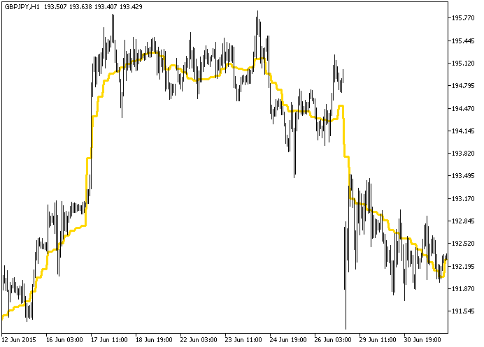 EF_distance_HTF - MetaTrader 5脚本