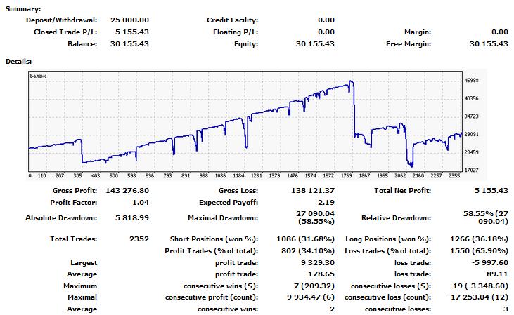 The Expert Advisor based on 2 lines of the Moving Average - expert for MetaTrader 4