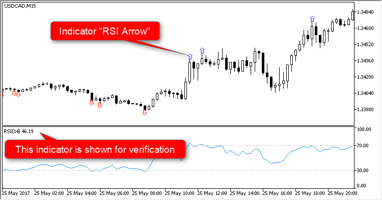 RSI Arrow - indicator for MetaTrader 5